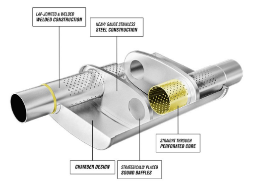 Picture of Magnaflow medium pot 2.5 "- 13256 - Multi-Chamber