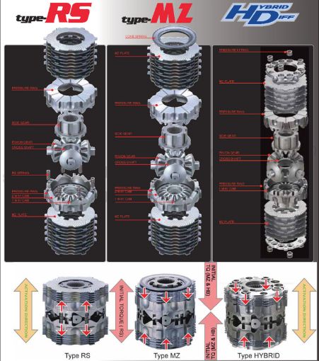 Picture of Cusco Hybrid LSD Rear 1 - Way (Initial Setup) SG(MT4AT) SH(EJ20T 5MT4AT) SH(EJ25T 5MT) SJ(6MTCVT)