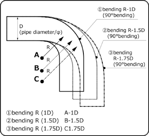 Picture of HKS Universal Aluminum Bend - 70mm - 30 Deg - 1.5D