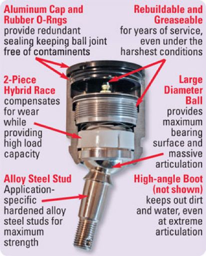 Picture of SPC Performance Weld - In 9.5 Degree Taper Ball Joint