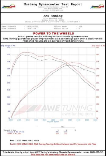 Picture of AWE Tuning BMW F3X N20N26 328i428i Touring Edition Exhaust Quad Outlet - 80mm Diamond Black Tips